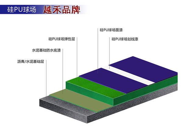 硅pu網(wǎng)球場材料